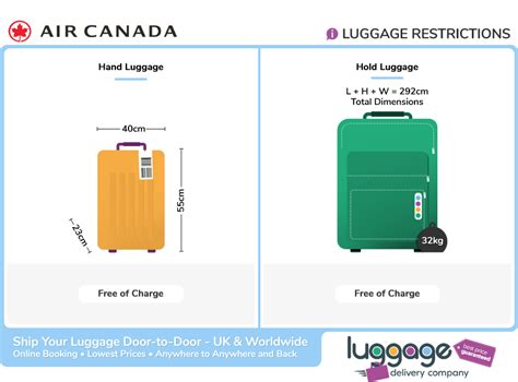 air canada purchase extra baggage